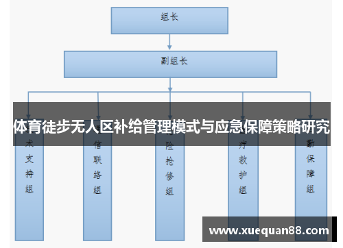 体育徒步无人区补给管理模式与应急保障策略研究