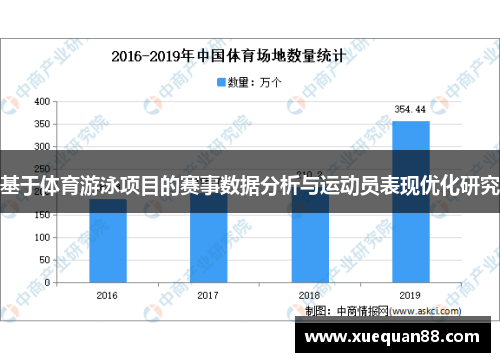 基于体育游泳项目的赛事数据分析与运动员表现优化研究