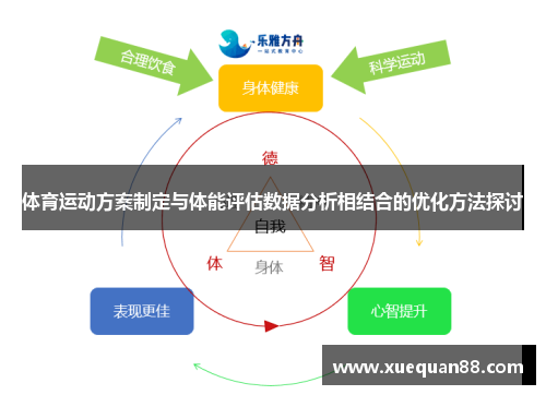 体育运动方案制定与体能评估数据分析相结合的优化方法探讨