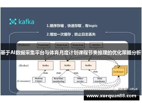 基于AI数据采集平台与体育月度计划课程节奏推理的优化策略分析