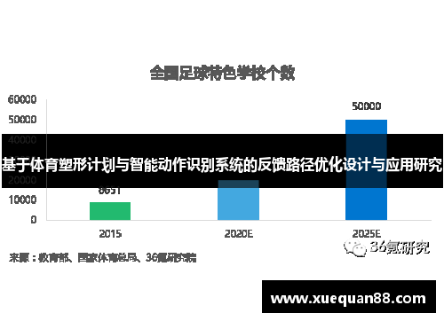 基于体育塑形计划与智能动作识别系统的反馈路径优化设计与应用研究