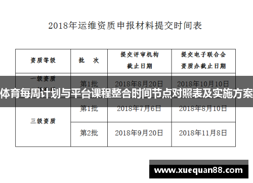 体育每周计划与平台课程整合时间节点对照表及实施方案