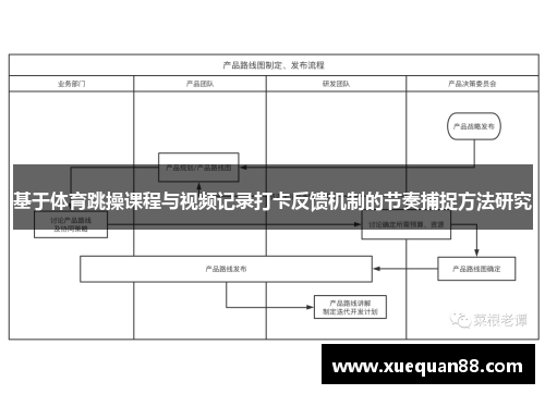 基于体育跳操课程与视频记录打卡反馈机制的节奏捕捉方法研究