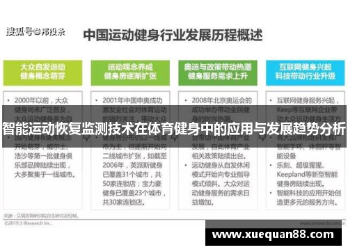 智能运动恢复监测技术在体育健身中的应用与发展趋势分析