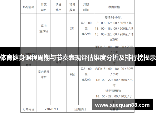 体育健身课程周期与节奏表现评估维度分析及排行榜揭示
