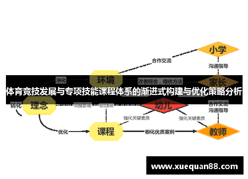 体育竞技发展与专项技能课程体系的渐进式构建与优化策略分析